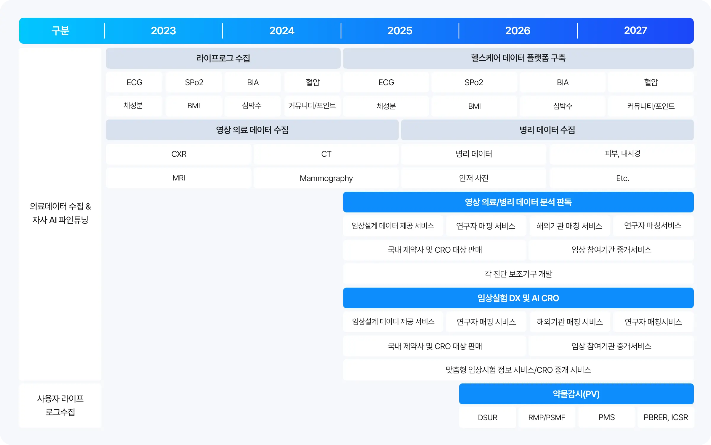 메디램 로드맵 테이블